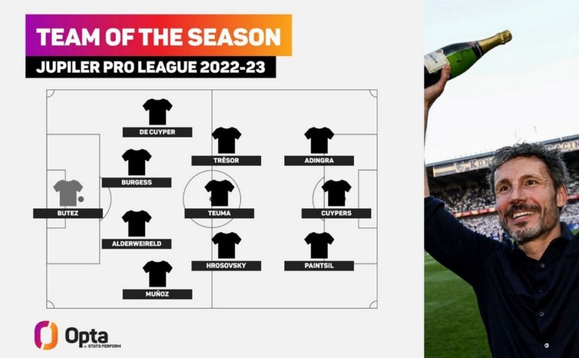 Opta составила символическую сборную чемпионата Бельгии сезона-2022/23